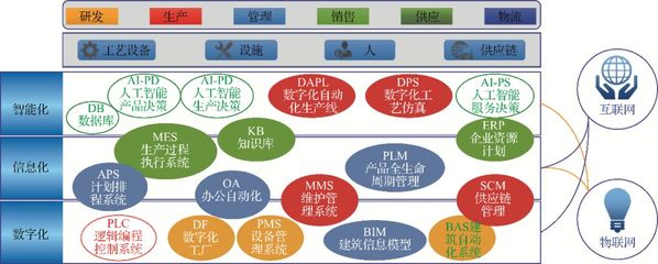 赋能未来工厂 汽车整车制造智能制造系统解决方案与网页呈现