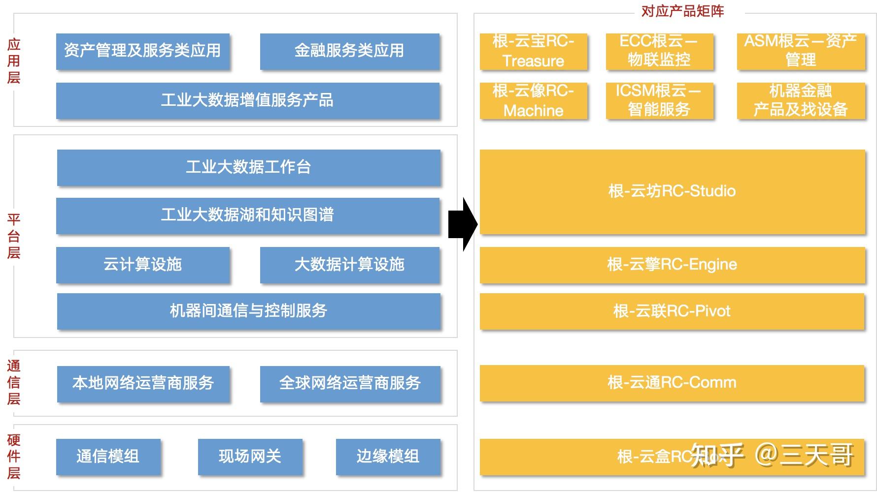 工业互联网专题系列六 服务化延伸模式之互联网数据服务