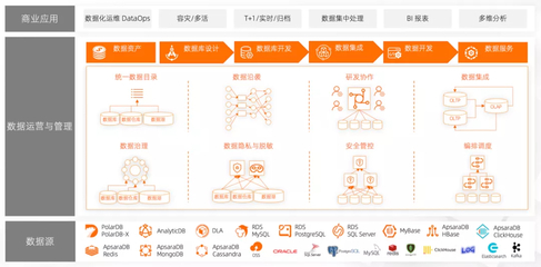阿里云DMS通过信通院数据脱敏能力测评，为数据安全构筑坚实防线